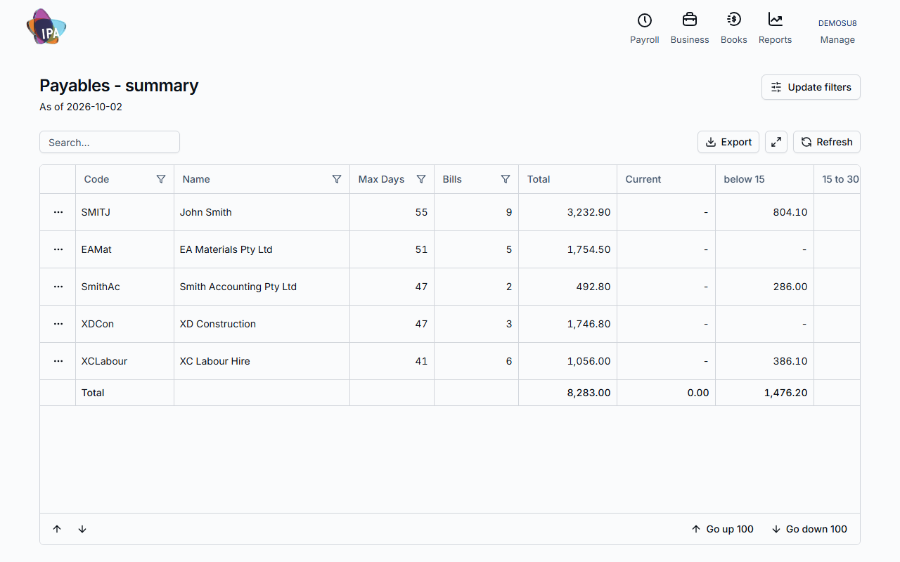 Payables summary for each supplier